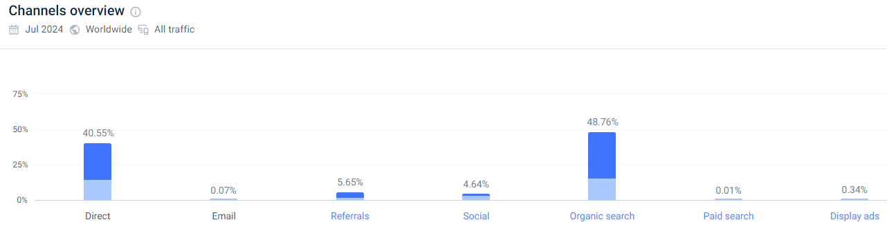 Market research figure