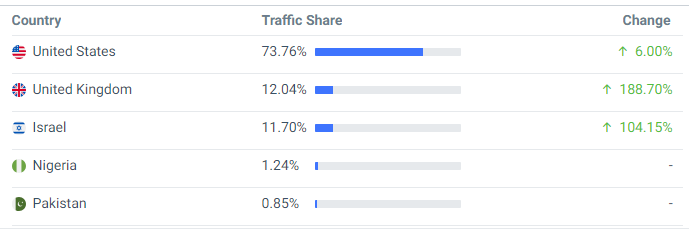 Market research figure