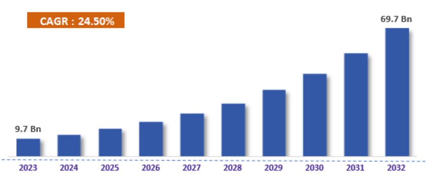 Market research figure