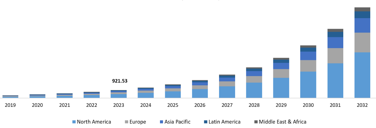 Market research figure
