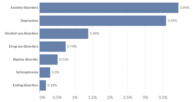Market research figure