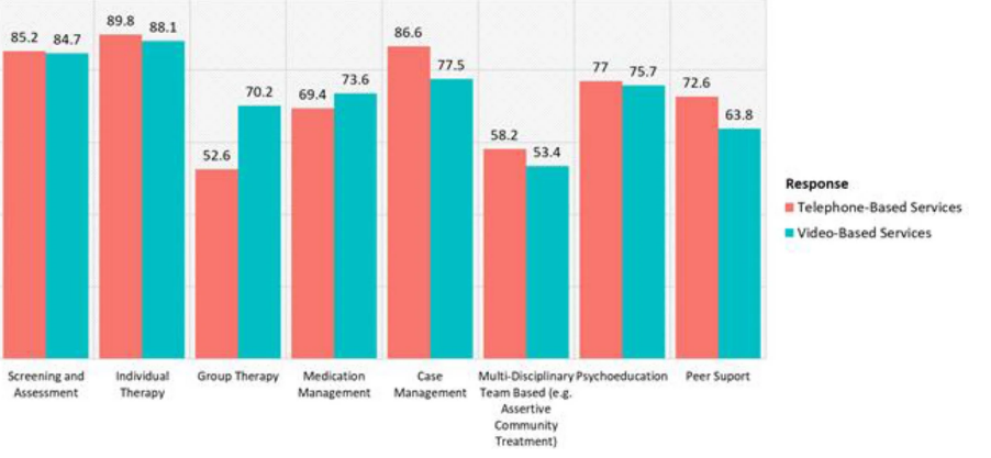 Market research figure