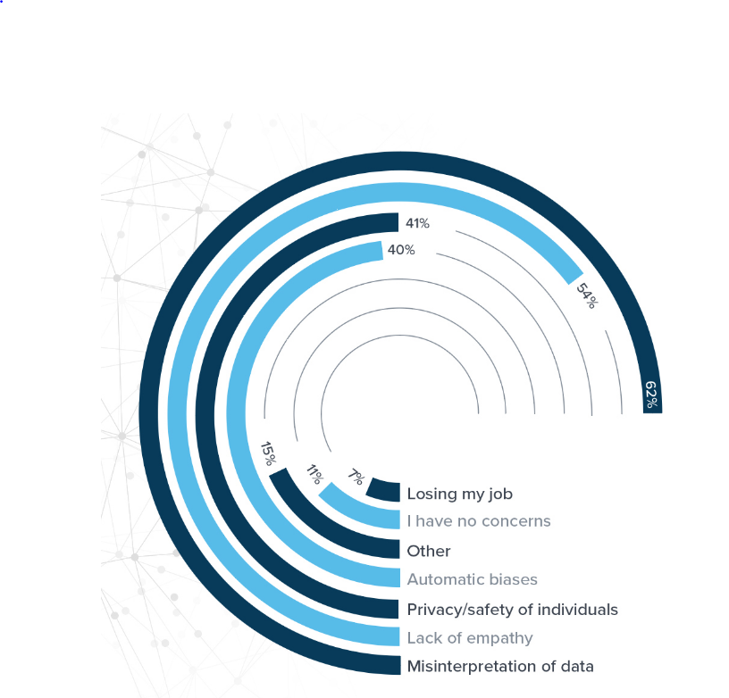 Market research figure